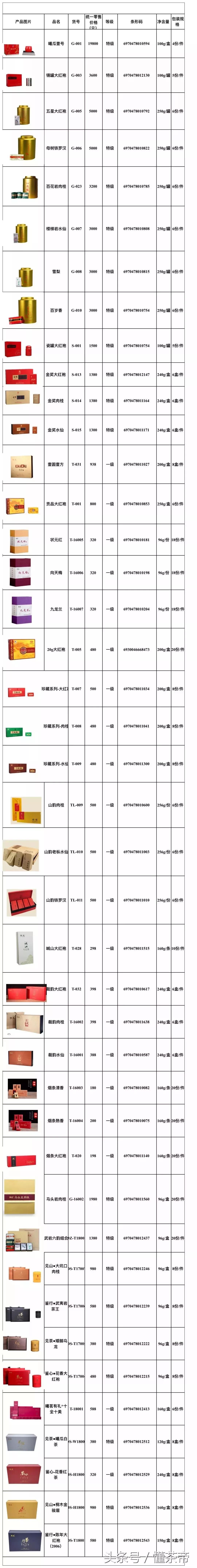 武夷山岩茶品牌价格表,武夷山茶企茶叶价格