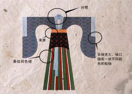 古代女人的服装都是怎么穿的,印度女性服饰演变史