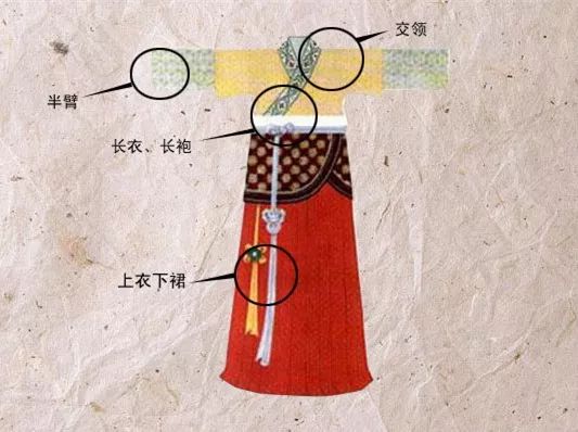 古代女人的服装都是怎么穿的,印度女性服饰演变史
