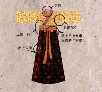 古代女人的服装都是怎么穿的,印度女性服饰演变史