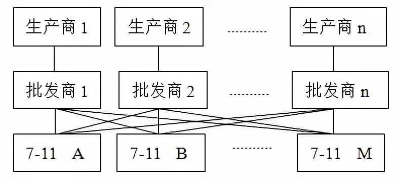 一杯关东煮，给便利店带来的亿万经济账