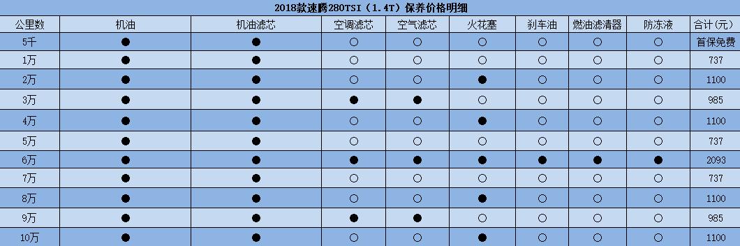 迈腾330和速腾300养车成本,速腾一年的养车费用大概要多少钱