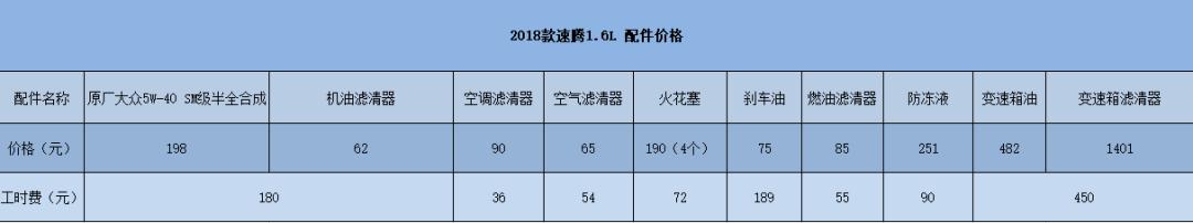 迈腾330和速腾300养车成本,速腾一年的养车费用大概要多少钱
