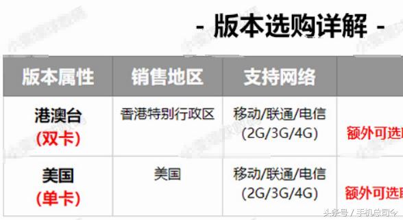 骁龙8358+128,骁龙835+