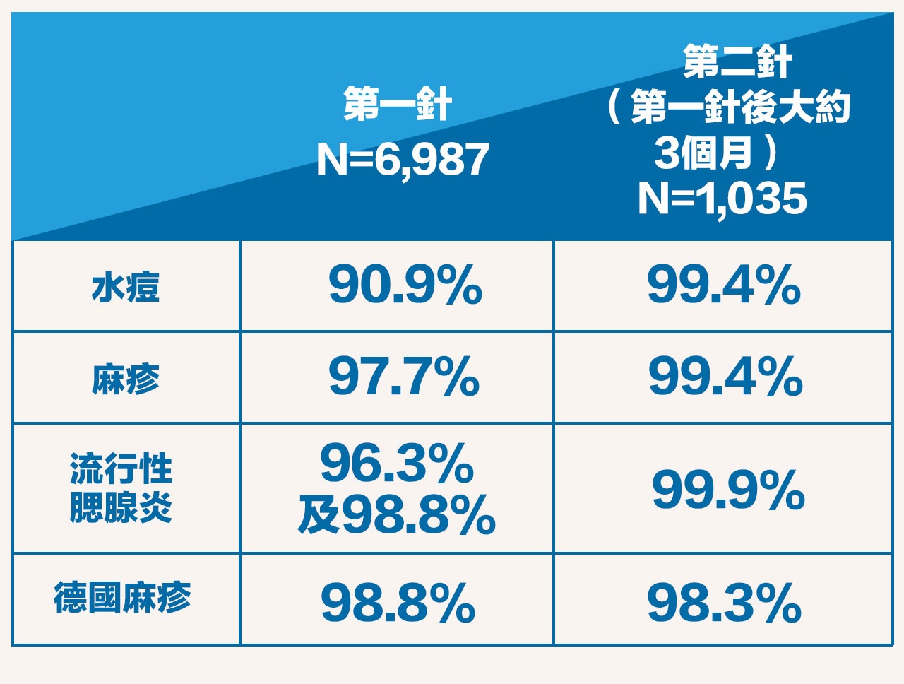 五联轮状13价有先后顺序吗,五联轮状13价能同时打吗