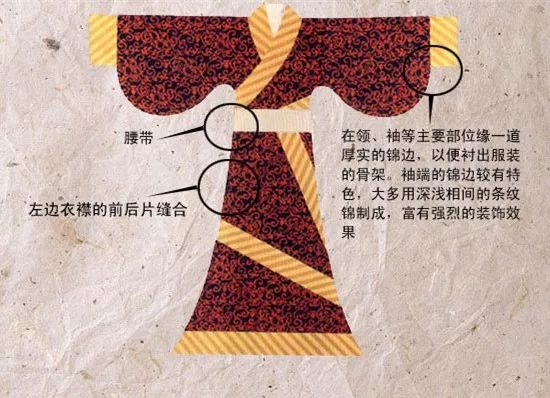 中国古代服饰的演变史 (古代女子穿什么服装最好看)