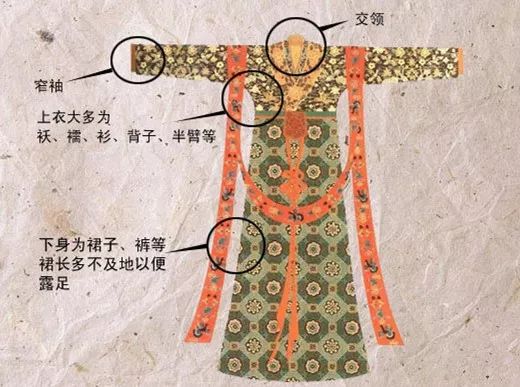 中国古代服饰的演变史 (古代女子穿什么服装最好看)