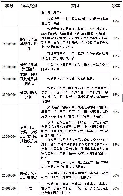 「提醒」晋江人注意!7月起去香港有新规!不小心就被罚42万元……