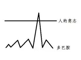 暴食症的危害到底有多严重,暴食症的原因该怎么自我治疗