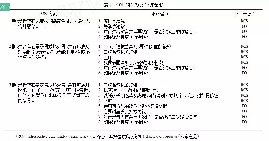 服用双膦酸盐类药物拔牙,双膦酸盐用药期间拔牙的危害