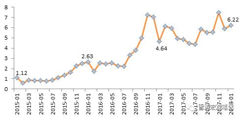 口红消费模式,口红的消费行为分析