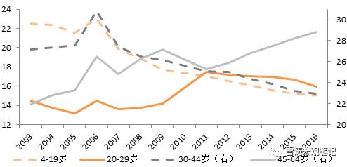 口红消费模式,口红的消费行为分析
