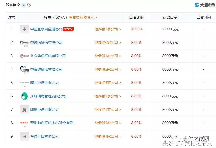 百行征信app官网,百行征信官方网站