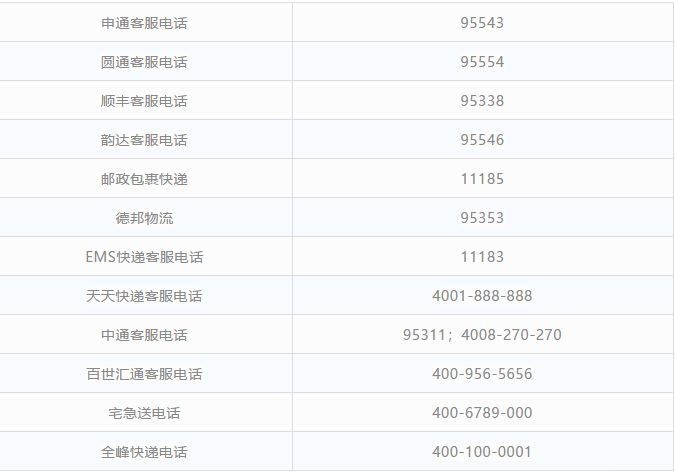 2018西宁最新便民通讯录,超全超强大,你一定用得上!