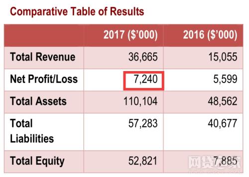 起底巨头企业发家史,起底暴利行业