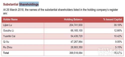 起底巨头企业发家史,起底暴利行业
