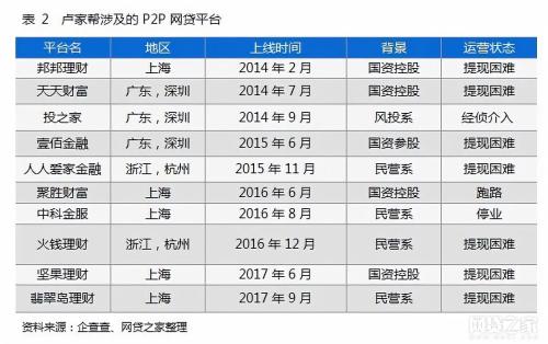 起底巨头企业发家史,起底暴利行业