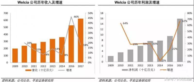 医药新零售|和印度神药相比,我们更应该了解日本的体系神药