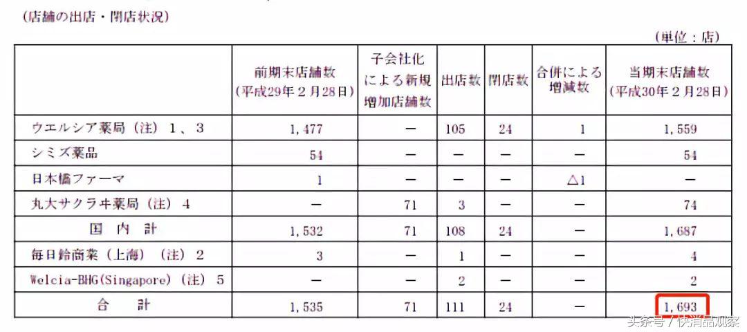 医药新零售|和印度神药相比,我们更应该了解日本的体系神药