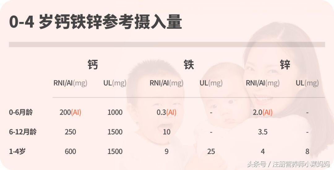 9个月宝宝缺钙铁锌怎么补最快,怀疑宝宝缺钙挂什么科