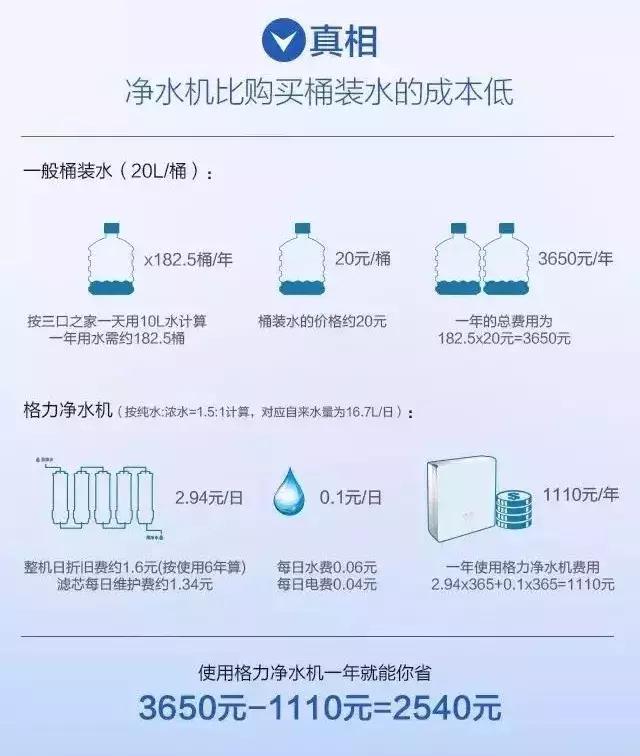 涨知识有学问,需要时刻关注家人的健康饮水问题