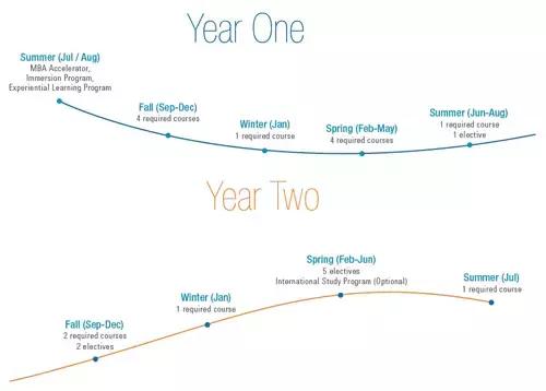 香港读mba研究生申请条件,香港哪个学校的mba学费比较合理
