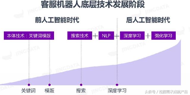 智能客服系统排名,智能客服系统分析报告