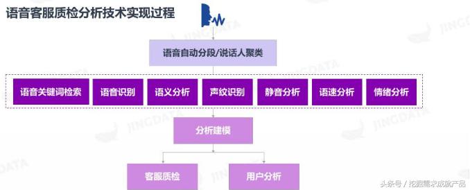 智能客服系统排名,智能客服系统分析报告