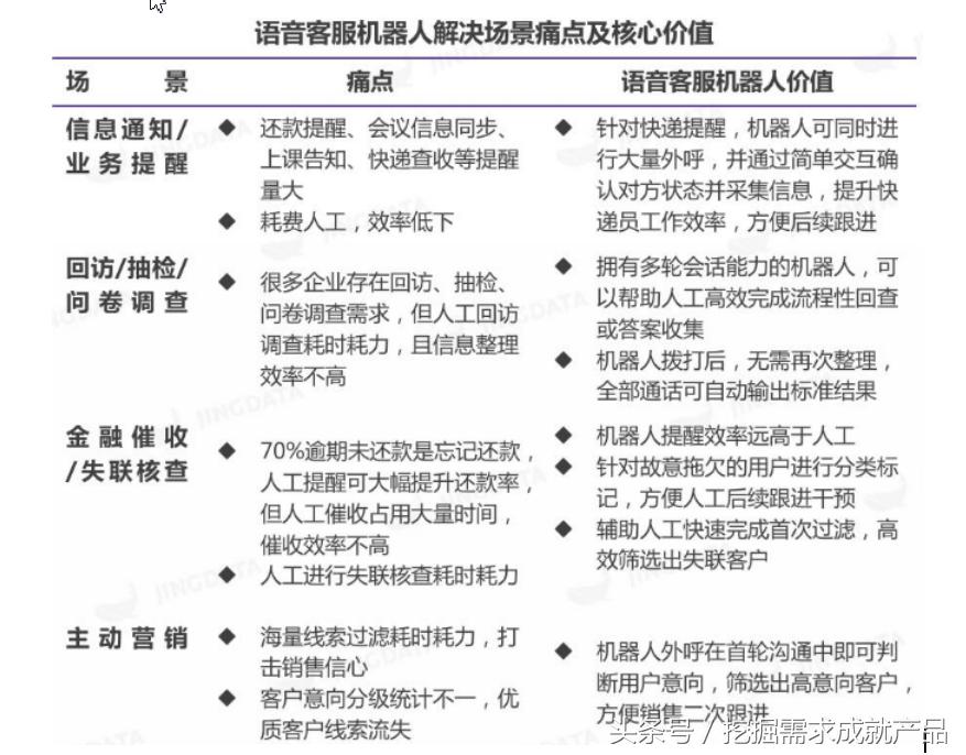 智能客服系统排名,智能客服系统分析报告