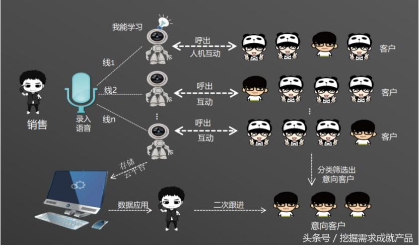 智能客服系统排名,智能客服系统分析报告