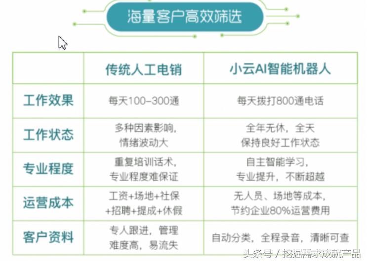 智能客服系统排名,智能客服系统分析报告