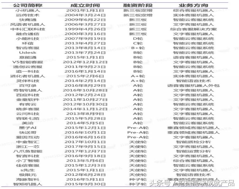 智能客服系统排名,智能客服系统分析报告