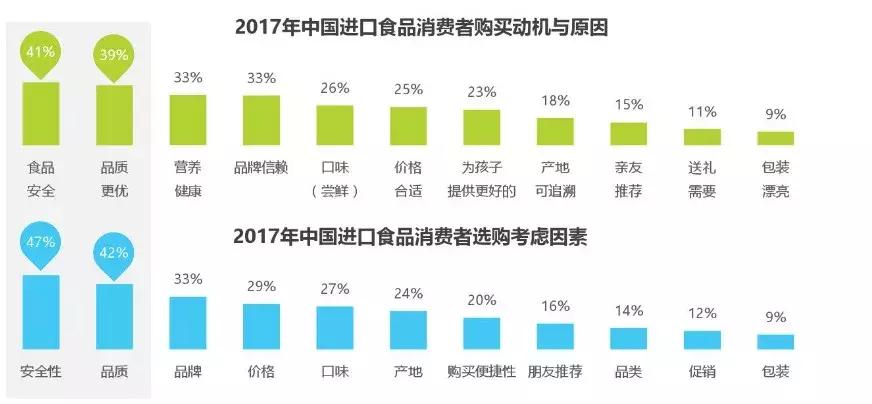 进口的食物为什么更安全,进口食品需要注意哪些