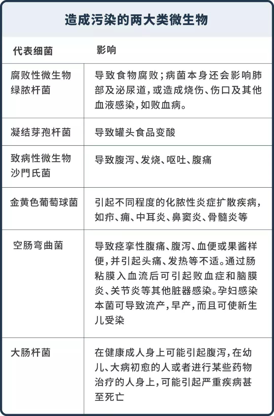 进口的食物为什么更安全,进口食品需要注意哪些