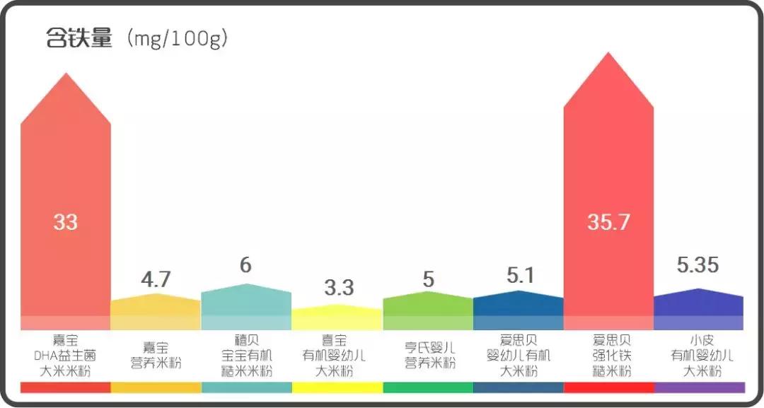 平价米粉测评,米粉口碑最好的前十名双熊米粉