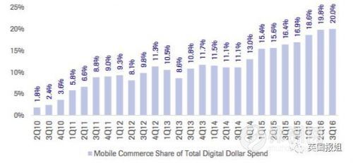 商场被电商挤垮了,被电商冲击的百货零售业