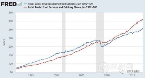 商场被电商挤垮了,被电商冲击的百货零售业
