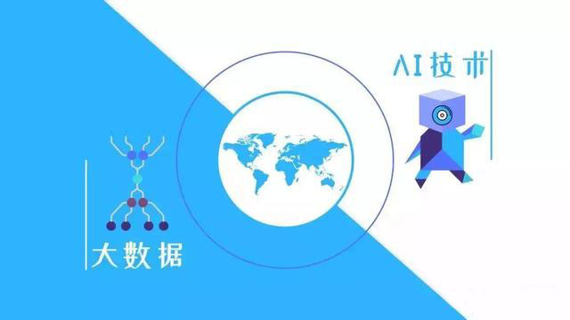 品友互动“加码”人工智能，MIP成为MarTech领域爆款