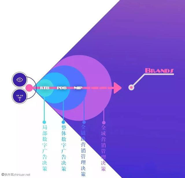品友互动“加码”人工智能，MIP成为MarTech领域爆款