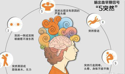出血性脑血管疾病的临床表现,出血性脑血管病变的症状