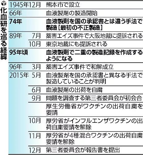 这家日本疫苗公司骗了政府40年!良心真的不会痛吗?