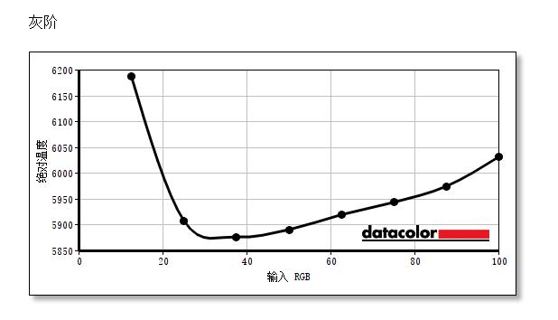 优派vp2468与vp2458区别,优派vp2468和戴尔u2422哪个好