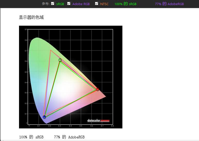 优派vp2468与vp2458区别,优派vp2468和戴尔u2422哪个好