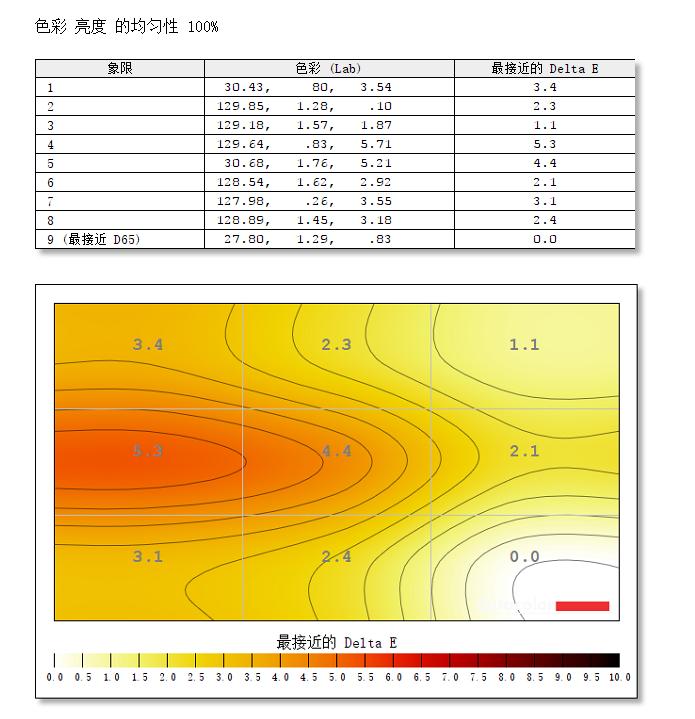 优派vp2468与vp2458区别,优派vp2468和戴尔u2422哪个好