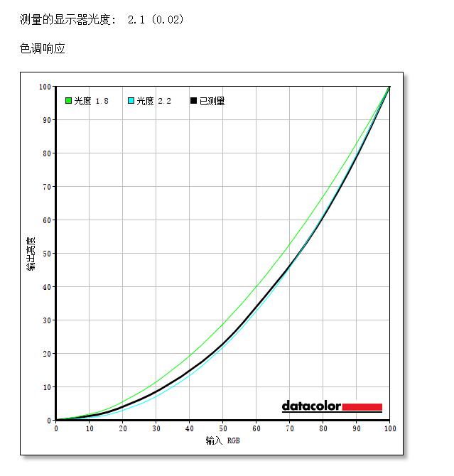 优派vp2468与vp2458区别,优派vp2468和戴尔u2422哪个好
