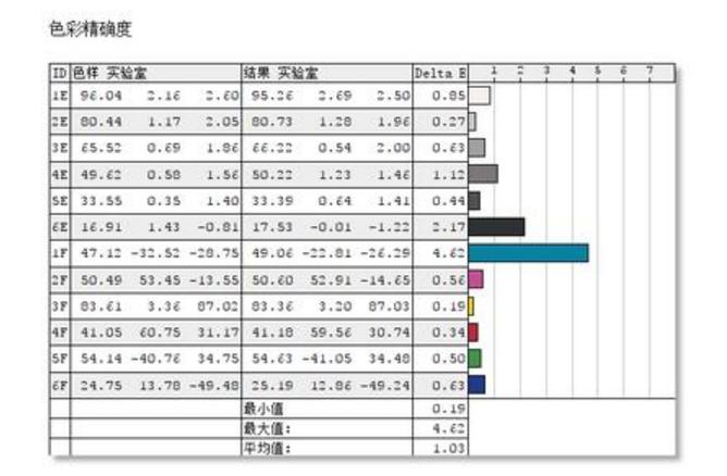 优派vp2468与vp2458区别,优派vp2468和戴尔u2422哪个好