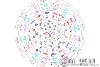 奇门遁甲书籍入门教程,奇门遁甲入门是不是应该先读易经