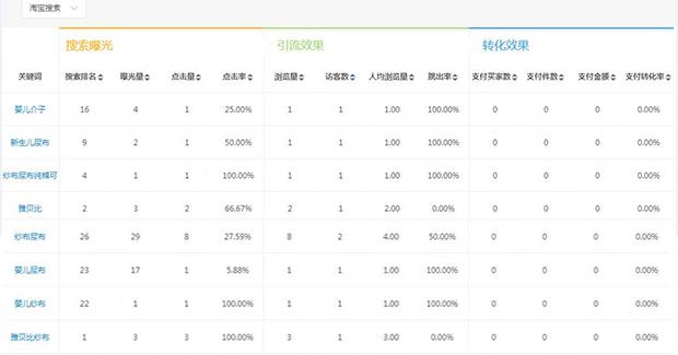 淘宝运营如何提高免费流量,淘宝快速获得自然流量的运营方法