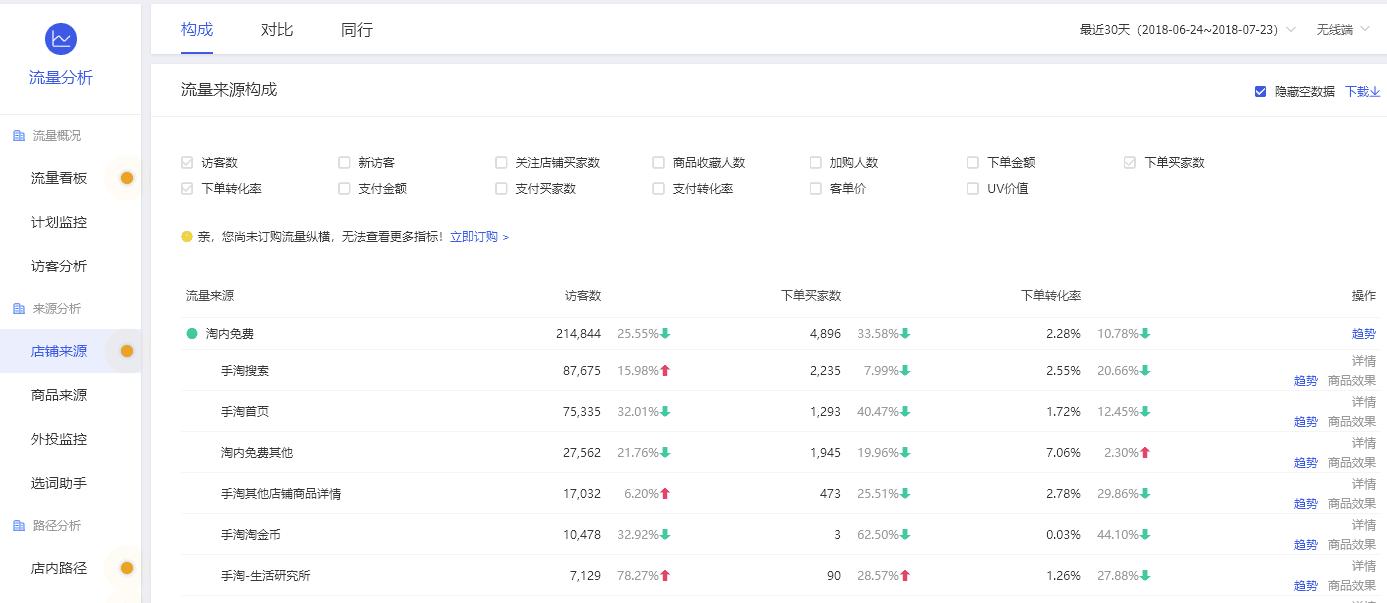 淘宝店铺如何获得更多的手淘流量,淘宝店铺手淘推荐流量怎么来的