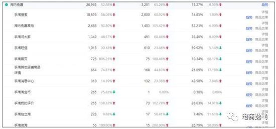 淘宝运营如何提高免费流量,淘宝运营定向流量是什么